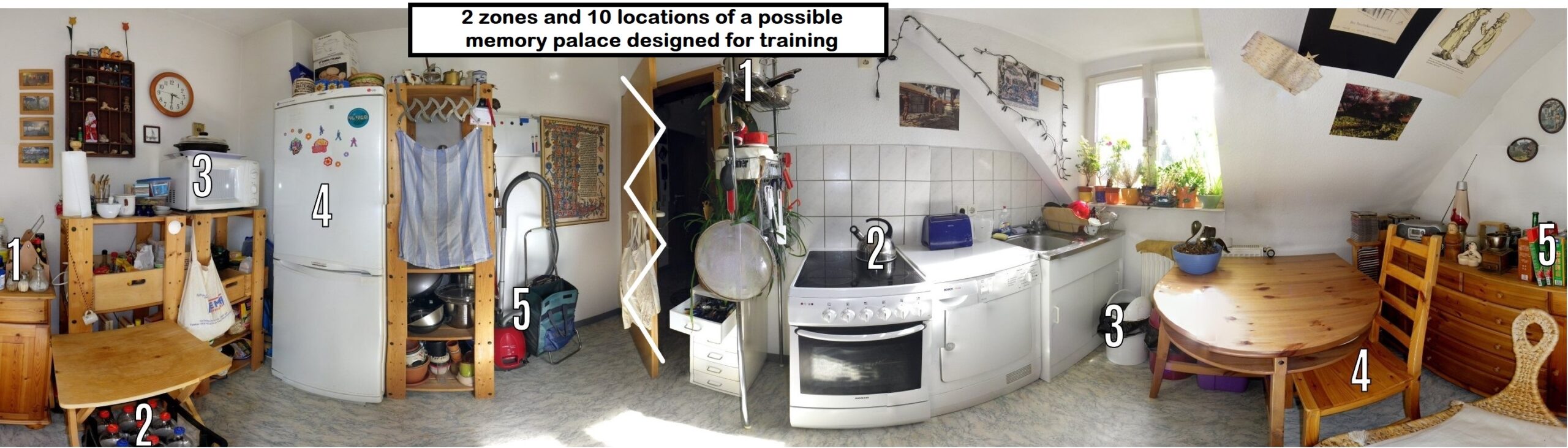 Memory Palace technique